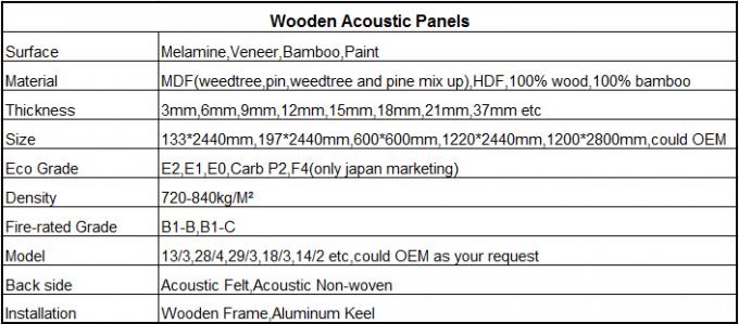 E1 E0 F4 Lớp gỗ MDF chất lượng cao Gỗ trang trí bằng gỗ Acrylic Màn hình âm thanh Tường âm thanh
